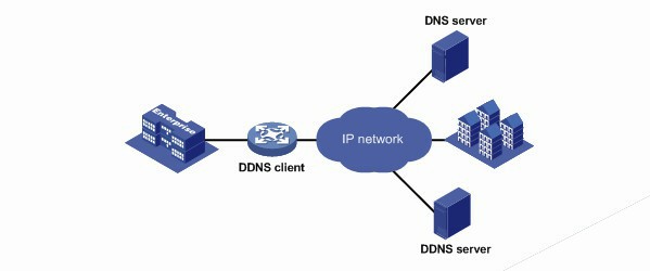 DDNS是什么 ddns是什么意思 有什么用？