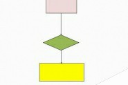 wps怎么画彩色的流程图?