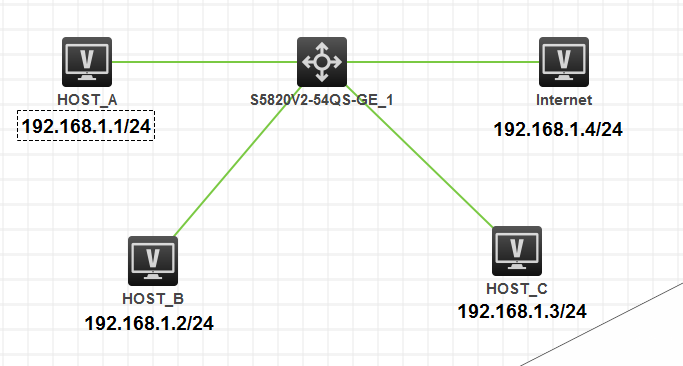 H3C模拟器配置VLAN