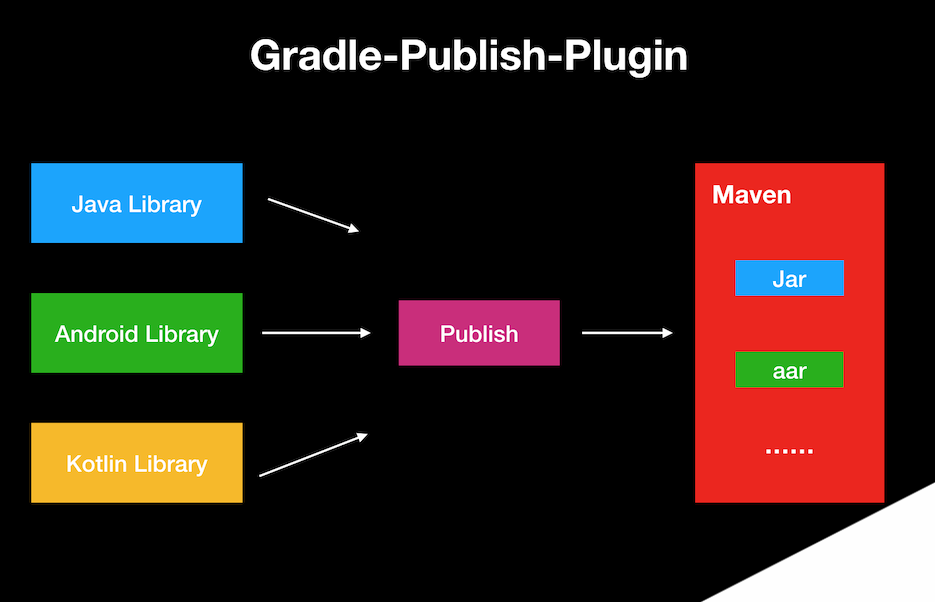 gradle-publish-plugin.png