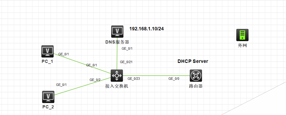 使用H3C模拟器配置dhcp相关操作