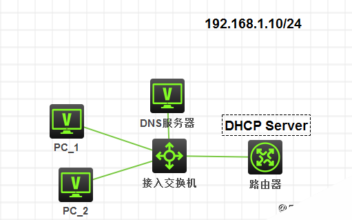 使用HCL模拟器配置DHCP相关项目