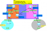 BGP邻居、联盟、路由反射器综合配置