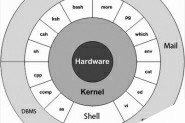 kernel pwn（0）：入门&ret2usr