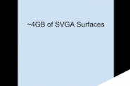 VirtualBox VMSVGA多个虚拟机逃逸漏洞分析简介