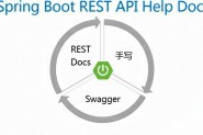 Java Spring Boot 2.0 API接口实战Swagger和Spring REST Docs帮助文档教程