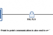 HTTPS真的就是安全的象征吗？HTTPS检查工具带来的安全威胁