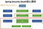 Spring Security OAuth 个性化token