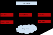 spring cloud构建互联网分布式微服务云平台教程
