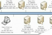 SQL Server 2008图文安装教程
