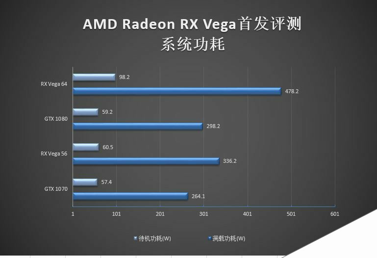 GTX 1070/1080杀手来袭！AMD RX Vega 56/64显卡首发评测