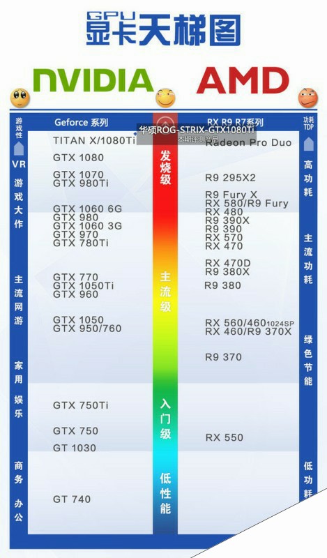华硕ROG-STRIX-GTX1080TI评测