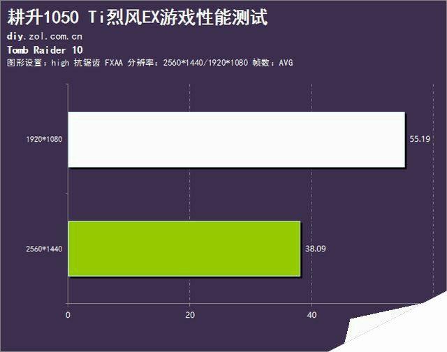 千元游戏利器 耕升1050 Ti烈风EX评测 