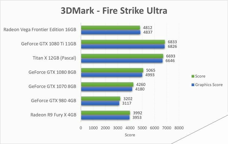 AMD Vega Frontier详细测试：游戏完败 专业性能灭Titan Xp