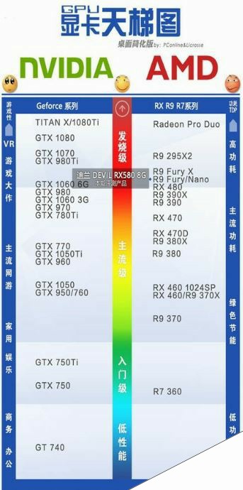 AMD RX580怎么样 AMD RX580显卡评测