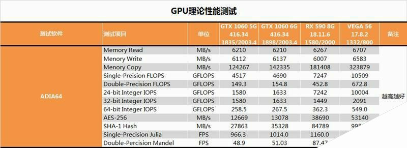 AMD RX 590显卡深度评测