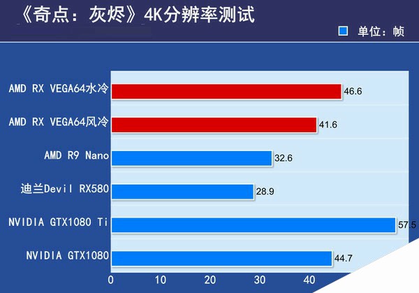AMD RX VEGA64显卡首发评测