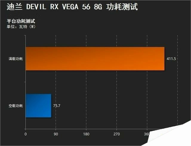 媲美GTX1080 迪兰Devil RX VEGA 56评测 