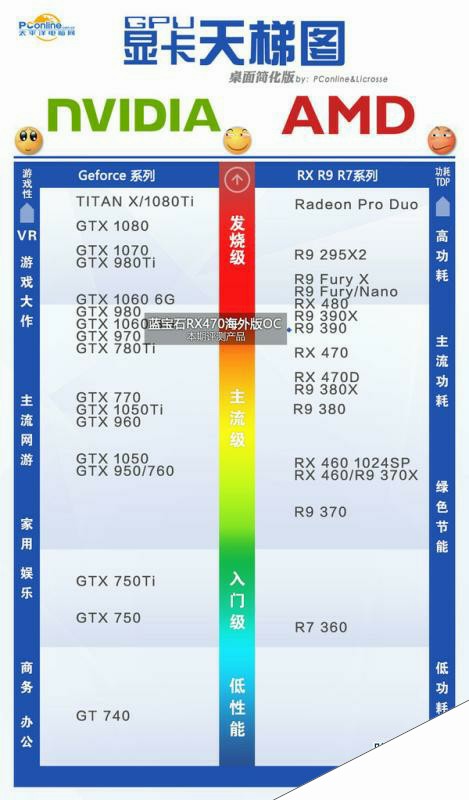 蓝宝石 RX470 4G D5海外版OC评测