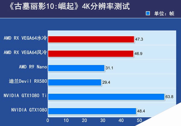 AMD RX VEGA64显卡首发评测