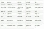 Nvidia Titan X与卡皇GTX 1080哪个好？Nvidia Titan X/GTX1080性能对比评测