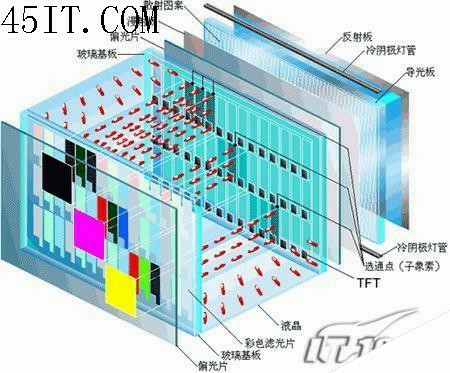 TN垃圾论盛行液晶显示器面板全解析(8)