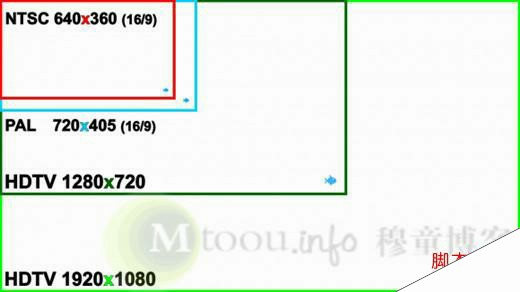 720P视频画面大小与1080P及其他视频画面大小对比