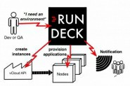 运维利器 RunDeck 3.0.13 发布, 服务器自动化操作