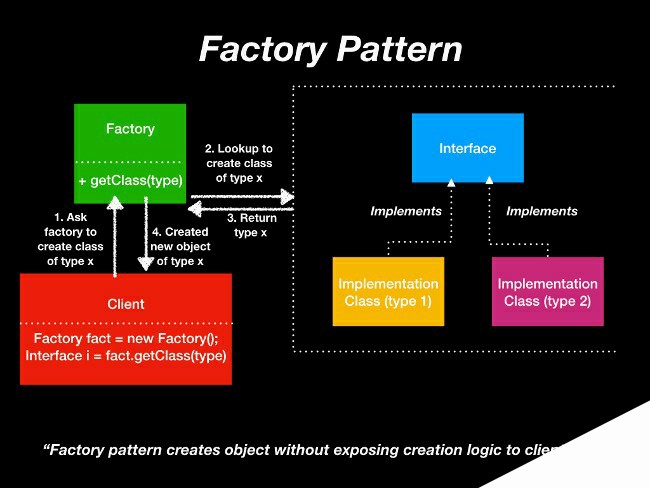 Factory pattern