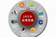 未来的Java程序员是怎样的呢？Java还有前景吗？