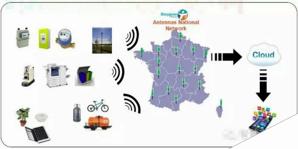 法国电信运营商Bouygues部署连接百万设备量的LoRa网络