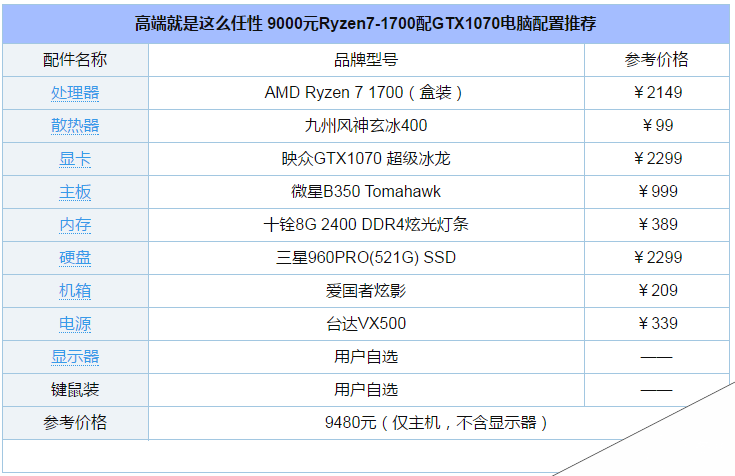 9000元Ryzen7-1700配GTX1070高端电脑配置清单推荐