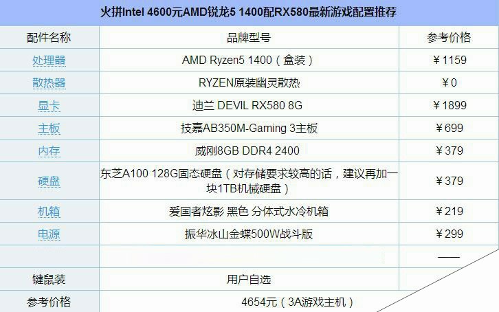 火拼Intel 4600元AMD锐龙5 1400配RX580最新游戏配置推荐